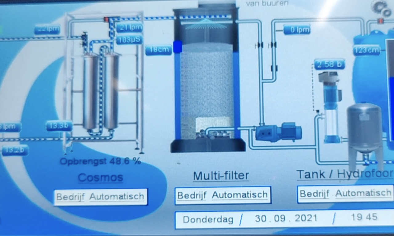 PLC gestuurde installatie